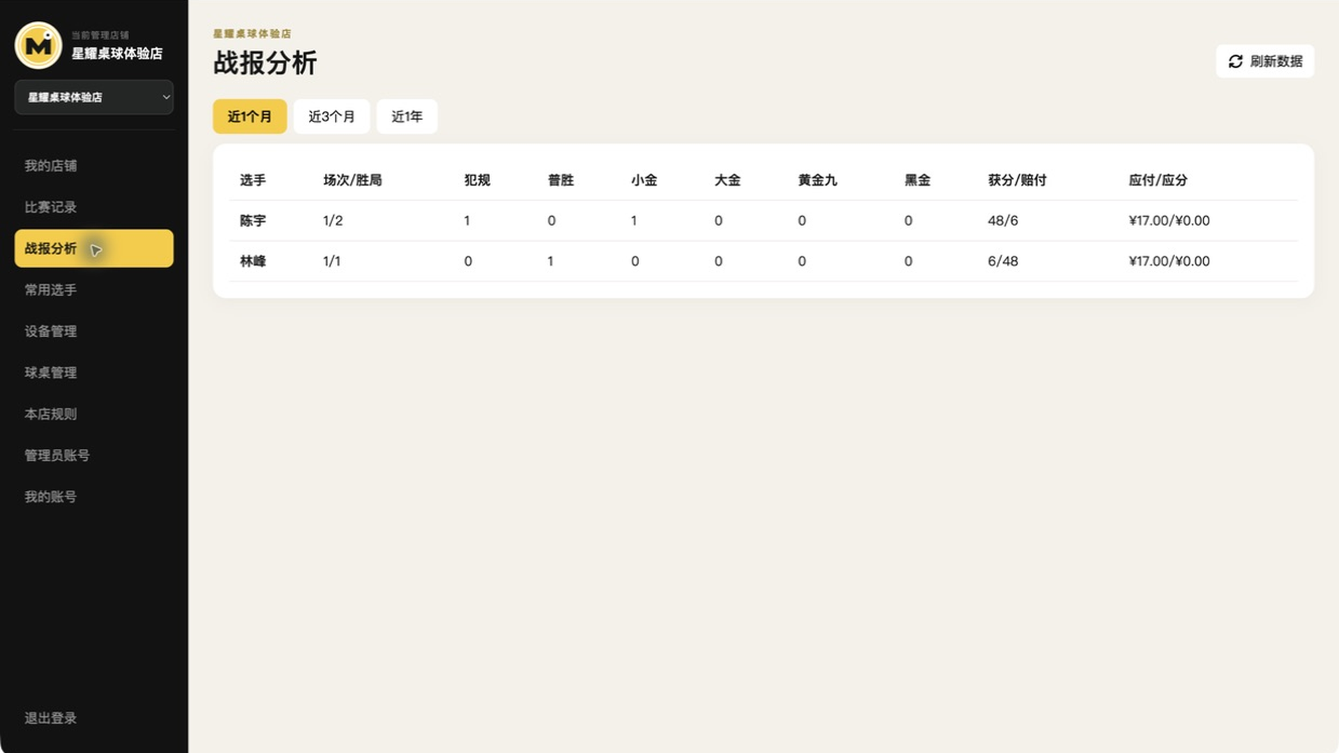 老板后台周期战报和球员分析