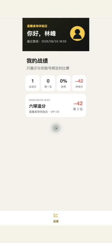 球员个人战绩